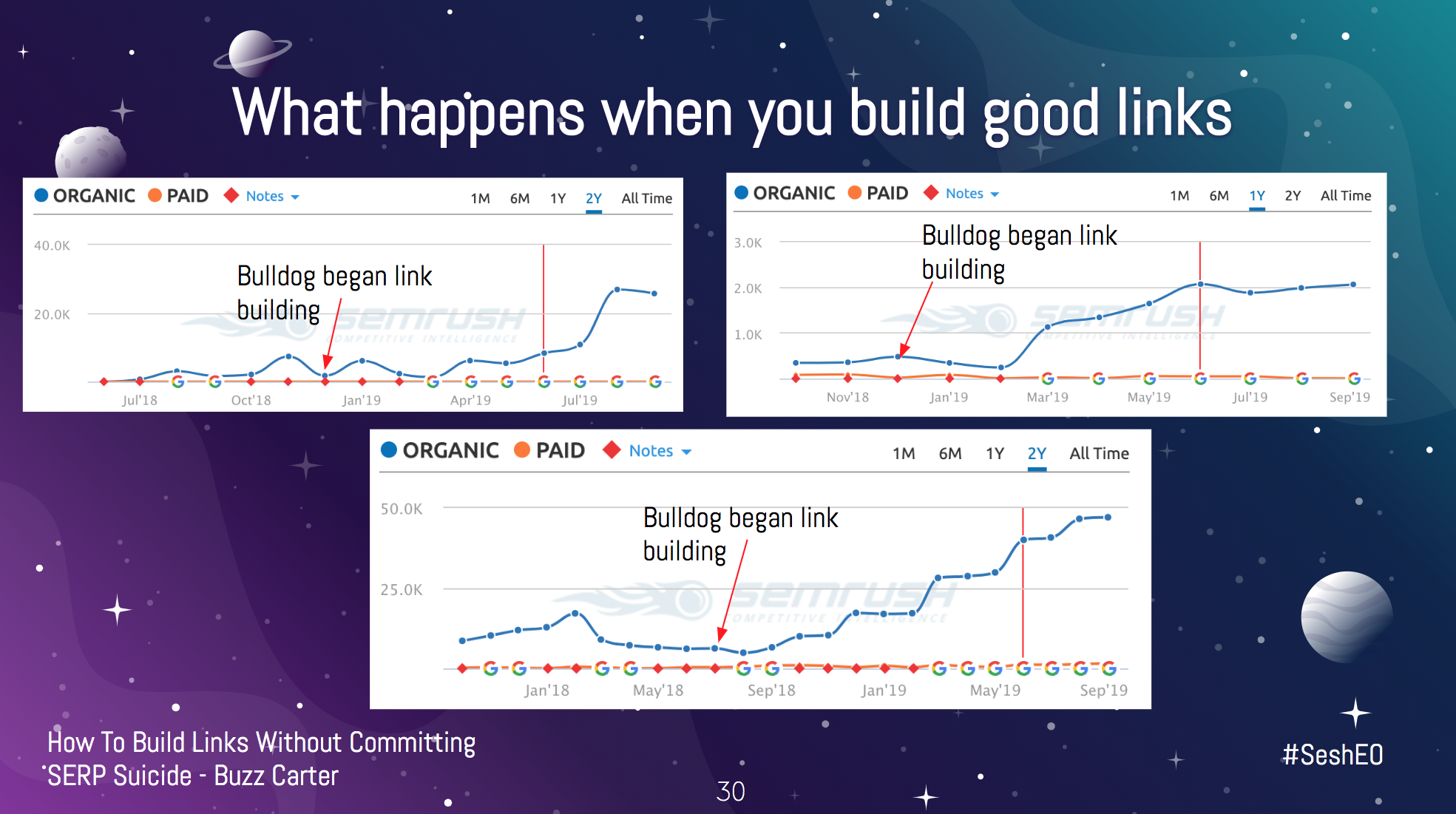 Results of good link building